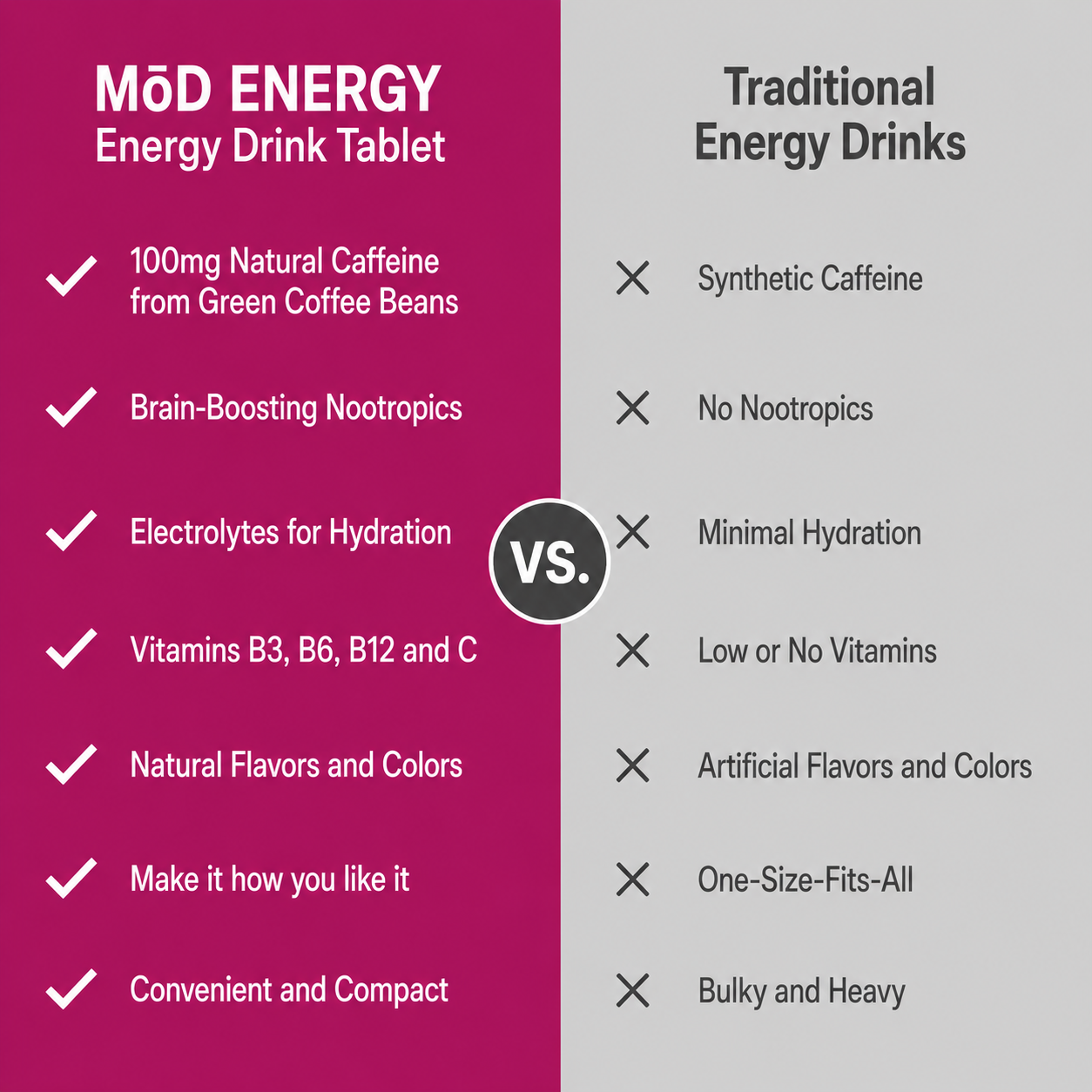 MōD Energy Tablets, 10 servings