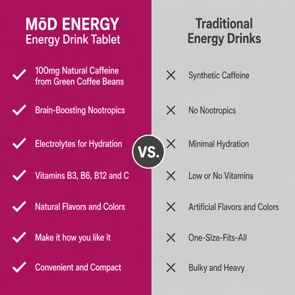 MōD Energy Tablets, 10 servings